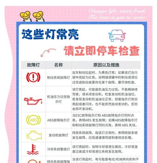 电脑关机后电灯还亮着怎么办？如何排查问题？  第3张