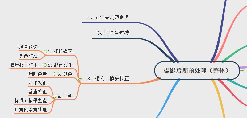 自带过滤镜头如何操作？拍照效果如何优化？  第1张