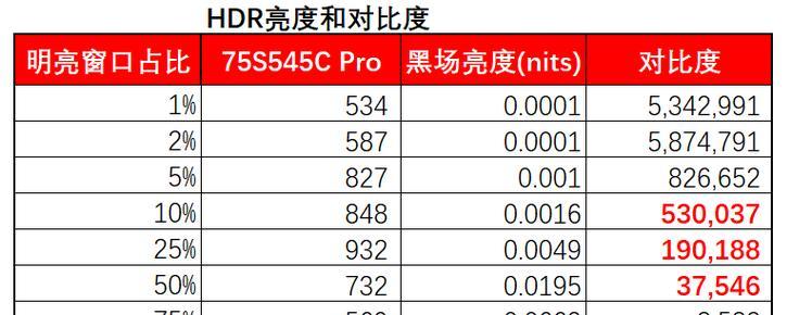 3档电脑显示器怎么设置？如何调整亮度和对比度？  第2张