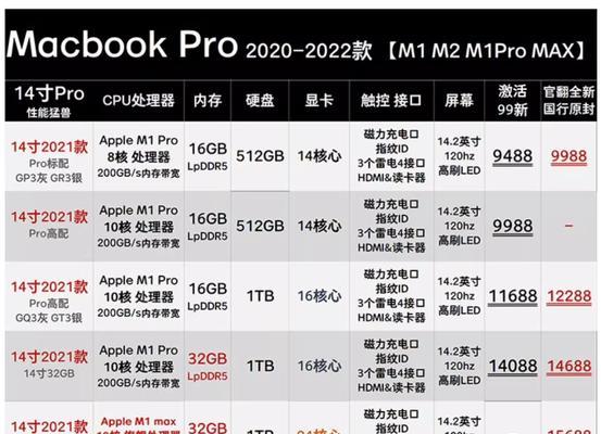 剪辑用笔记本选择标准是什么？Windows与Mac哪个更适合？  第2张