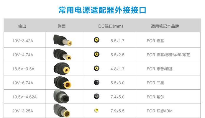 苹果笔记本短路烧机的原因是什么？  第2张