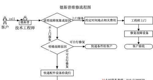 投影仪横向偏移中心的设置方法是什么？  第1张