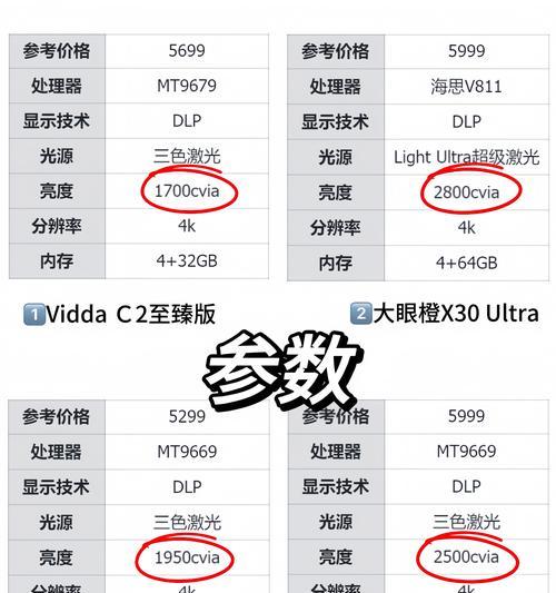 投影仪投影大小调整方法是什么？如何获得最佳显示效果？  第1张