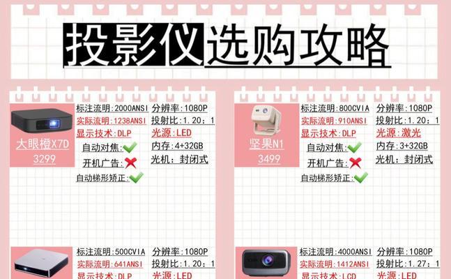 投影仪投影大小调整方法是什么？如何获得最佳显示效果？  第3张