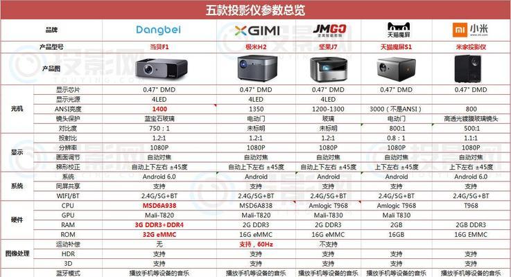 最易s1投影仪发布日期是什么时候？  第2张