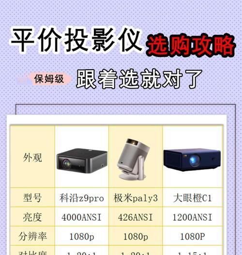投影仪聚焦功能如何开启？  第1张