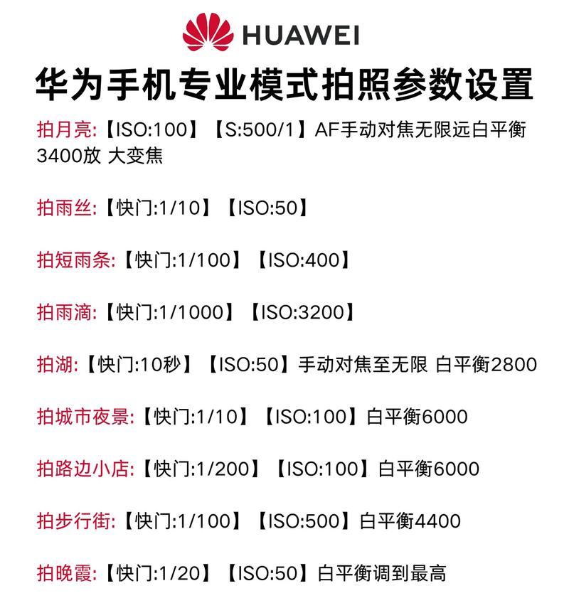 华为大数据相机拍照功能如何使用？  第1张