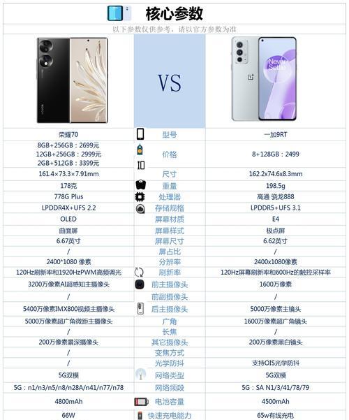 画质清晰的拍照手机如何选择？  第2张