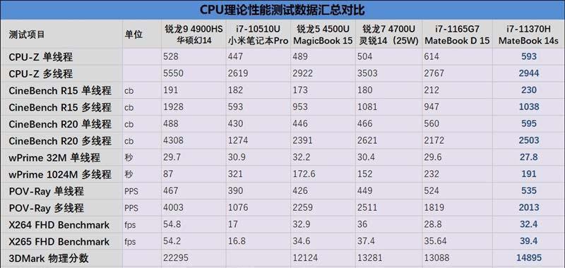 笔记本外接电脑内存的设置方法是什么？  第3张