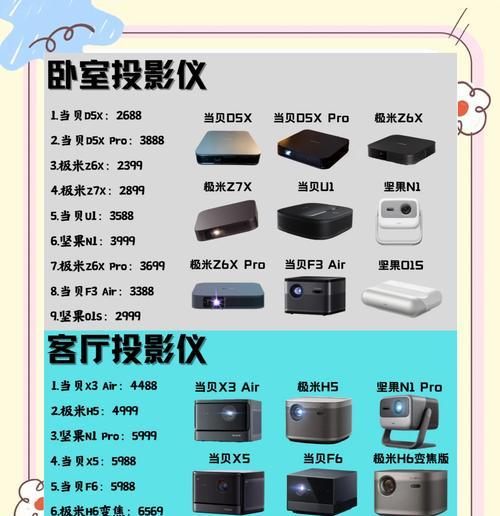哪些投影仪品牌既好用又实惠？如何选择？  第3张