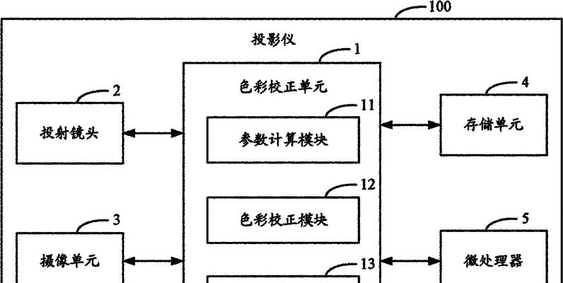 投影仪无法调整画面大小怎么办？  第1张