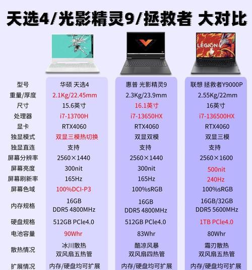 电脑卡住假象如何制造？不关机状态下如何模拟？  第3张