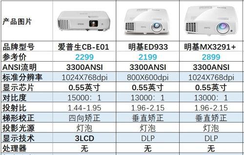 为什么闲鱼上的极米投影仪价格更低？  第1张