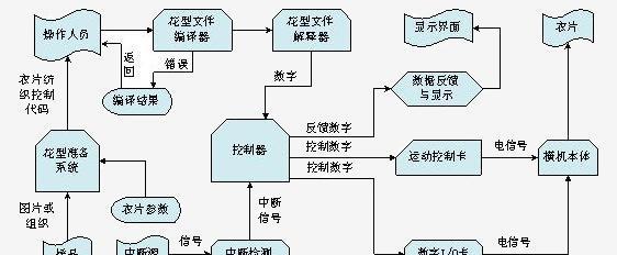 电脑横机电子屏黑屏问题如何处理？  第2张