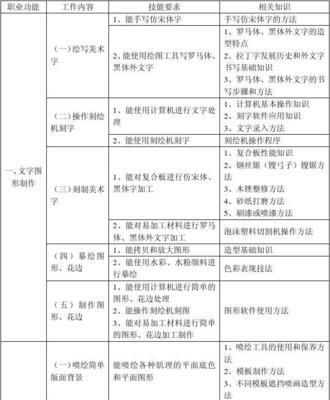 美工电脑存储配置表格如何制作？需要哪些工具和步骤？  第2张