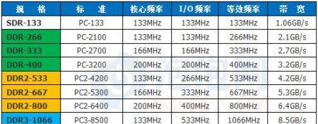 典籍笔记本电脑di1201如何连接网线？  第1张