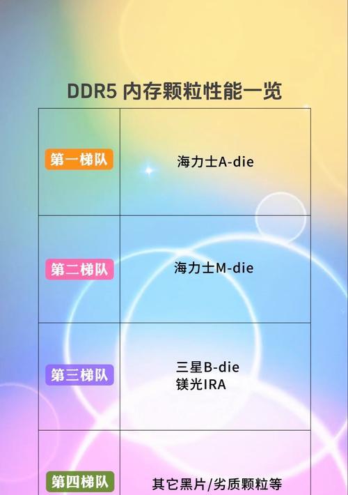 一般笔记本电脑多少内存合适？选择标准是什么？  第3张