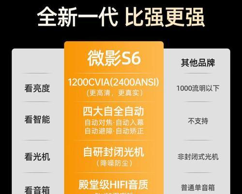 开私影推荐购买哪种投影仪？  第1张