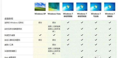 戴尔笔记本安装AHCI驱动到Win7的步骤？  第1张