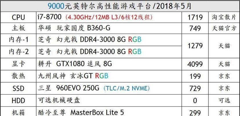 射击游戏需要什么样的电脑配置？如何优化设置？  第3张