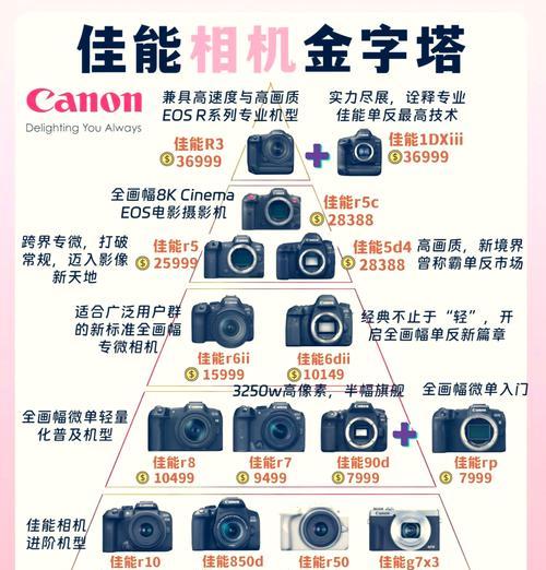 佳能相机简易教程如何用手机拍照？  第3张