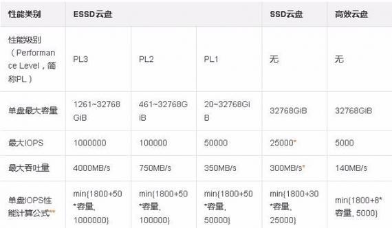 如何查看和评估主机电脑的配置？  第2张