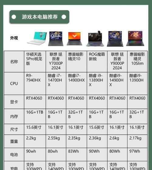 笔记本电脑带独显直连有什么用？性能提升明显吗？  第2张