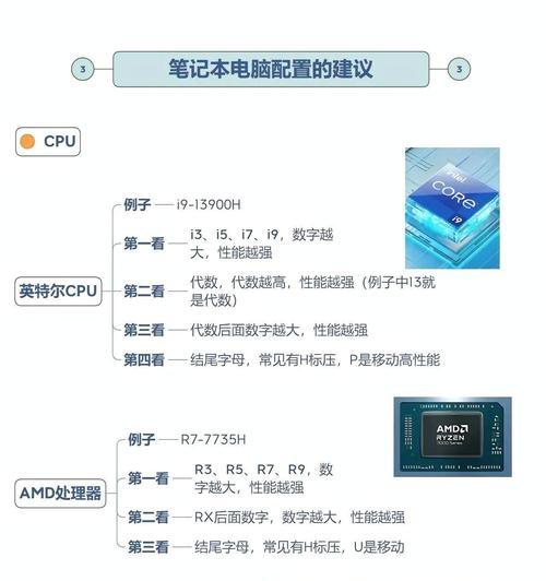 买笔记本电脑的含义是什么？  第1张