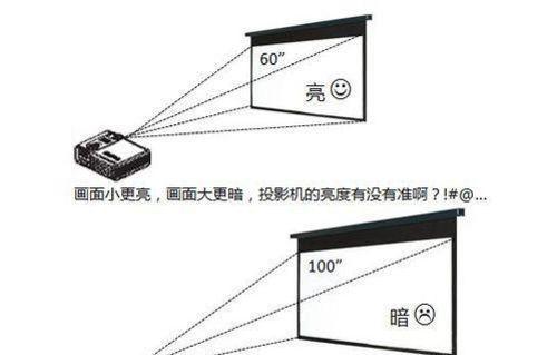 投影仪亮度如何调整？灯光分布怎么设置？  第2张