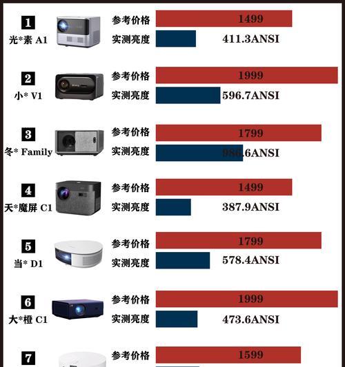 投影仪亮度如何调整？灯光分布怎么设置？  第3张