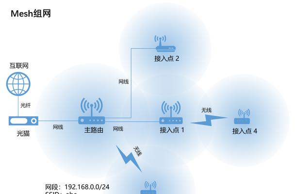 没电脑网线怎么装wifi？需要哪些设备和步骤？  第1张