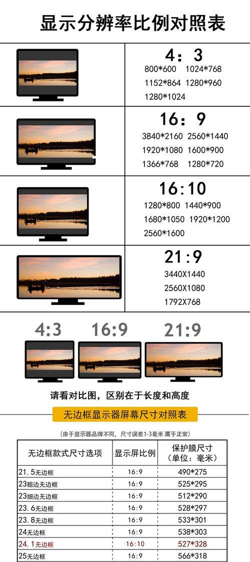 电脑如何设置无蓝光显示？图标显示问题如何解决？  第3张