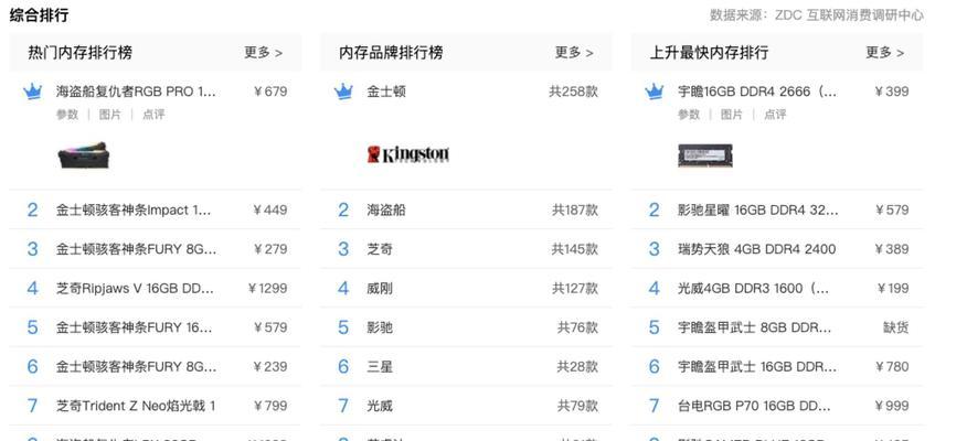 笔记本外搭内存怎么选择？选择标准是什么？  第3张