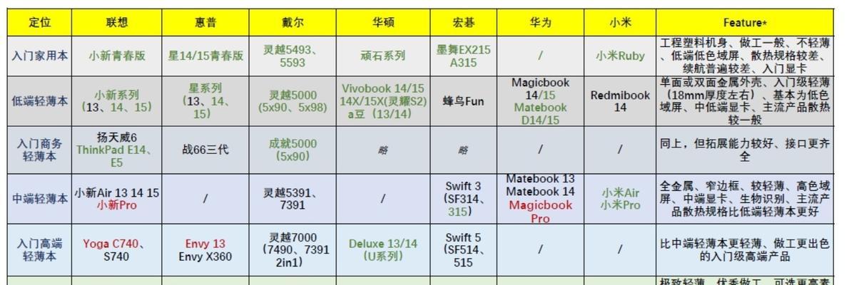 联想小新i7和华为笔记本哪个更优？  第3张