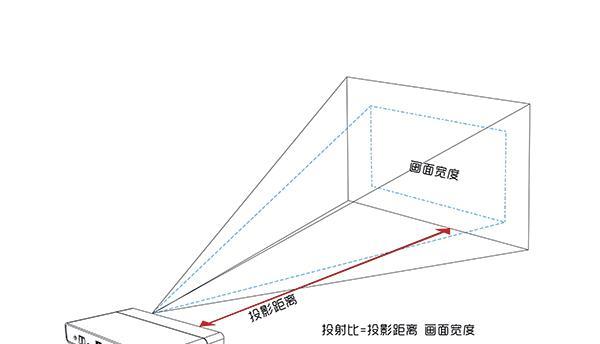 没有布线的情况下如何使用投影仪？  第3张