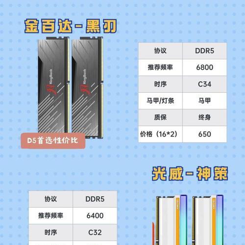 如何选购性价比高的家用电脑内存条？  第1张