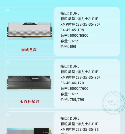 如何选购性价比高的家用电脑内存条？  第2张