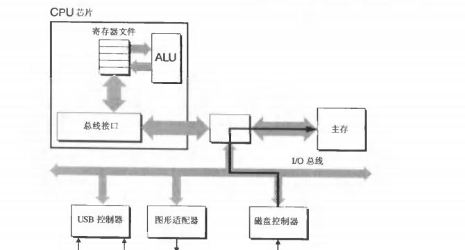 笔记本如何增加盘符和内存？操作方法是什么？  第1张