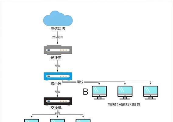 电脑无法连接无线网络的原因及解决方法是什么？  第3张