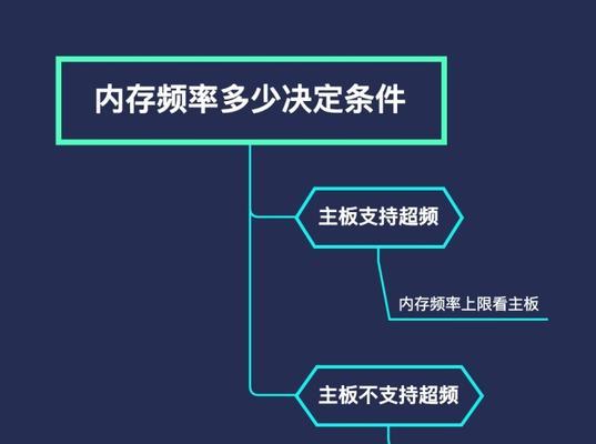 电脑主板电源内存不足如何应对？  第2张