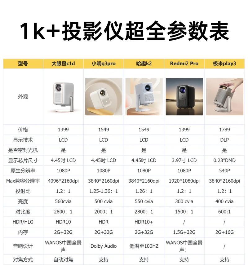 如何调整xigimi投影仪的亮度？  第3张