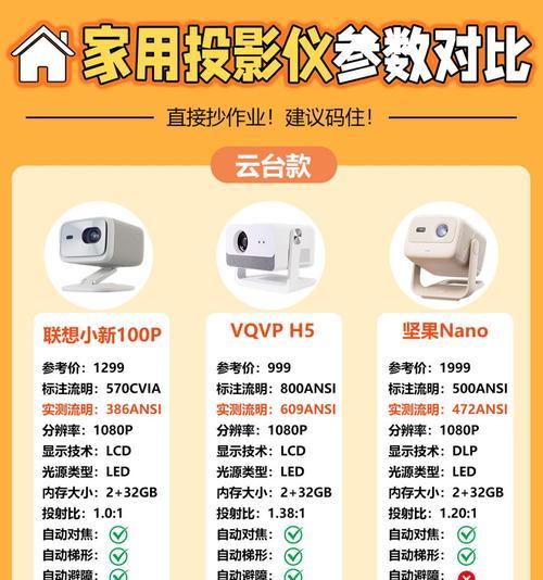 家里投影仪安装步骤是什么？  第1张
