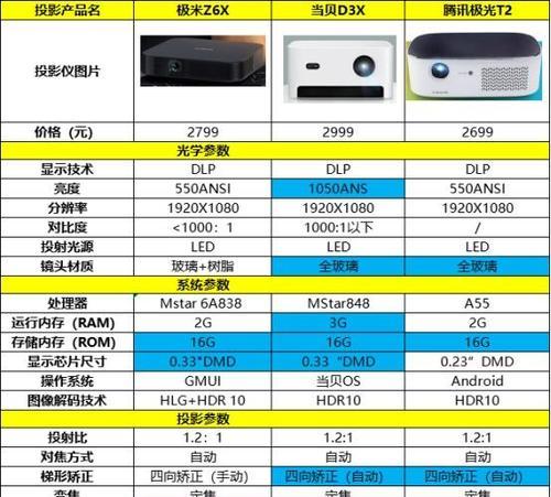 家里投影仪安装步骤是什么？  第3张