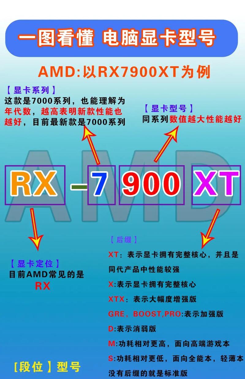 笔记本电脑显卡的作用是什么？  第1张