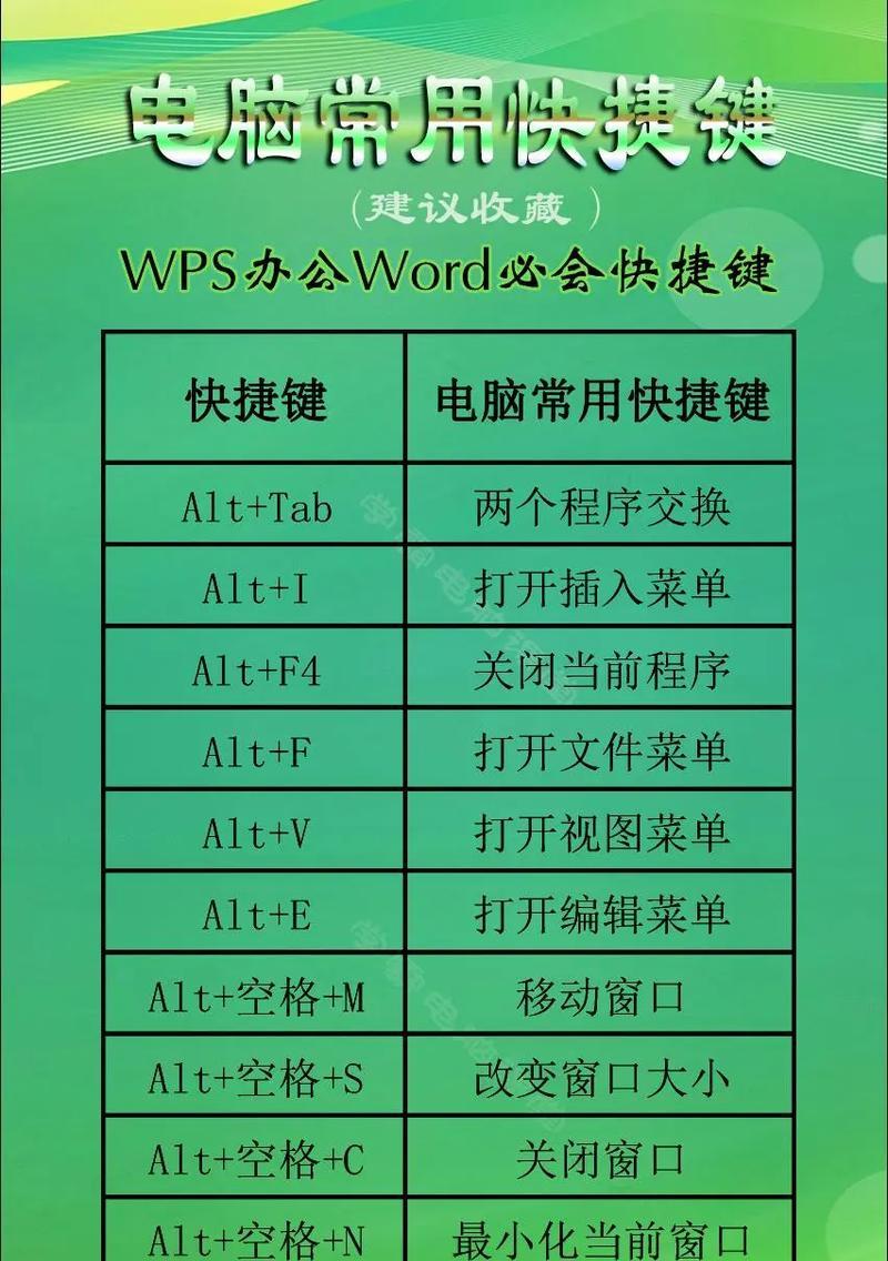 电脑全屏键快速关机操作步骤是什么？  第2张