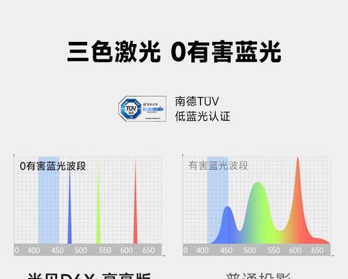 如何选择性价比高的投影仪？好用实惠的推荐有哪些？  第1张