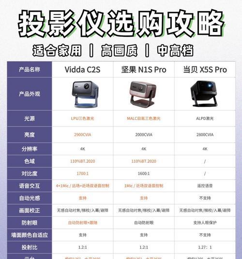 如何选择性价比高的投影仪？好用实惠的推荐有哪些？  第3张