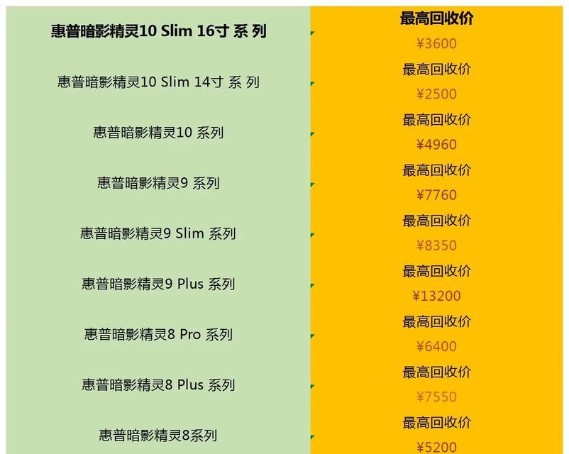 汕尾回收笔记本电脑价格是多少？  第2张
