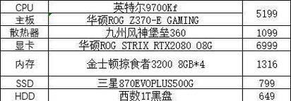 我的电脑配置操作设置方法是什么？  第3张