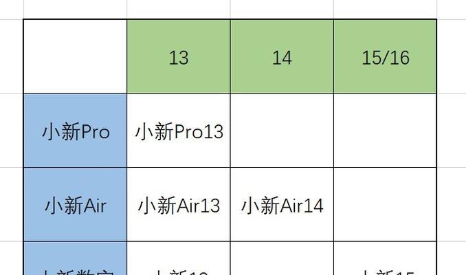小妹笔记本电脑在知乎上的评价如何？购买时应该注意什么？  第1张